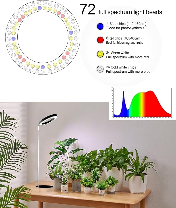 yadoker Plant Grow Light for Indoor Plant,Desk LED Grow Light,Height Adjustable,Automatic Timer with 8/12/16 Hours,10-Level Brightness,Ideal for Small Plant Grow