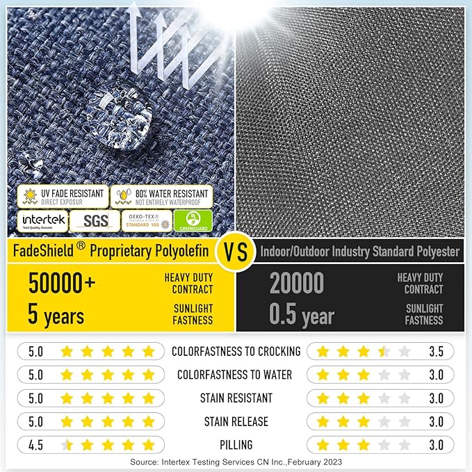 SUNROX Gel Memory Foam Chair Cushions, FadeShield Water-, Stain-Resistant Durable Reversible Seat Cushion Pads with Ties for Indoor/Outdoor Kitchen Dining Office 17"x16" Set of 2, Heather Indigo