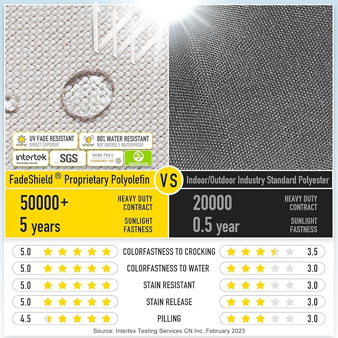 SUNROX Gel Memory Foam Chair Cushions, FadeShield Water-, Stain-Resistant Durable Reversible Seat Cushion Pads with Ties for Indoor/Outdoor Kitchen Dining Office, 17"x16", Set of 4, Cream