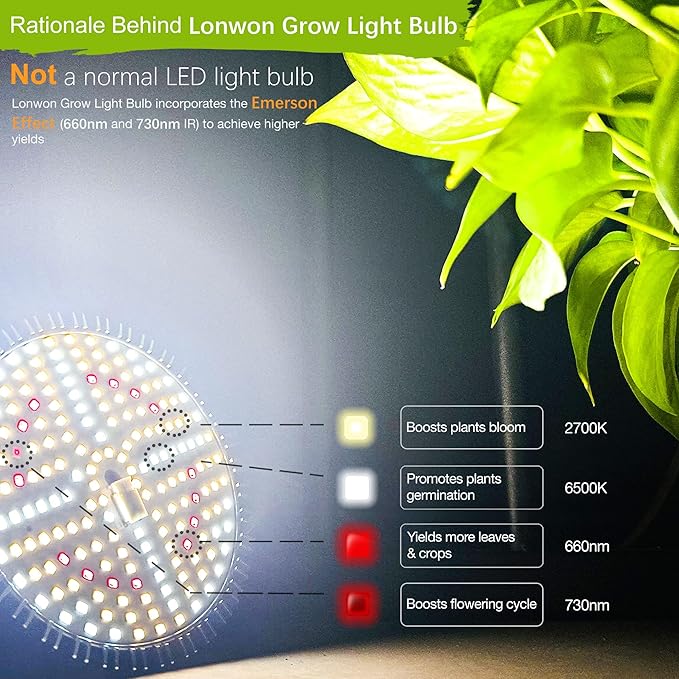 LED Grow Light Bulbs for Indoor Plants Full Spectrum, 320W Equivalent Plant Light Bulb, 4000K Plant Grow Light Bulb, Grow Bulb for E26 Regular Fixtures, Pack 1