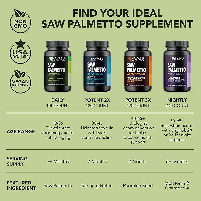 HAVASU NUTRITION Saw Palmetto for Men 3 Month