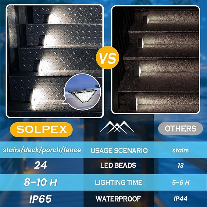 SOLPEX Solar Step Lights for Outside, 24 LEDs Solar Stair Lights Outdoor Waterproof Decor for Porch, Front Door, Stair, Step, Deck, Fence, Balcony, Patio, Wall, Yard, Garden(12 Pack, Cold White)