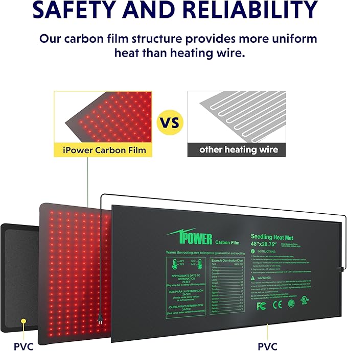 iPower 48" x 20.75" Hydroponic Seeding Warm Pad and Heat Mat Thermostat Controller Plant Starting Kit Combo