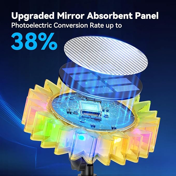 Solar Garden Lights - Upgraded Solar Sunflower Light, Ground/Wall 2 In 1, Solar Outdoor Lights Waterproof IP67,Garden Yard Patio Backyard Pathway Landscape Fence Wall Decoration, Multicolor(6 Pack)