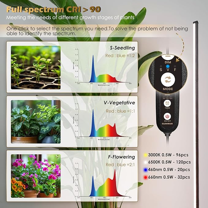 GLOWRIUM Standing Grow Light with Auto-Timer, 36W Vertical Grow Lights for Indoor Plants,3 Light Modes,268 LEDs Detachable Full Spectrum Plant Lights for Wide Area Coverage in Indoor Plants (60 in)