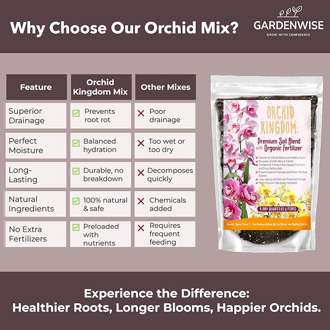 Orchid Potting Mix – Orchid Bark, Sphagnum Moss, Tree Fern & Perlite for Repotting Phalaenopsis Orchids, Indoor Plants, Orchid Soil Medium – Sustrato para Orquídeas (2 Quart)