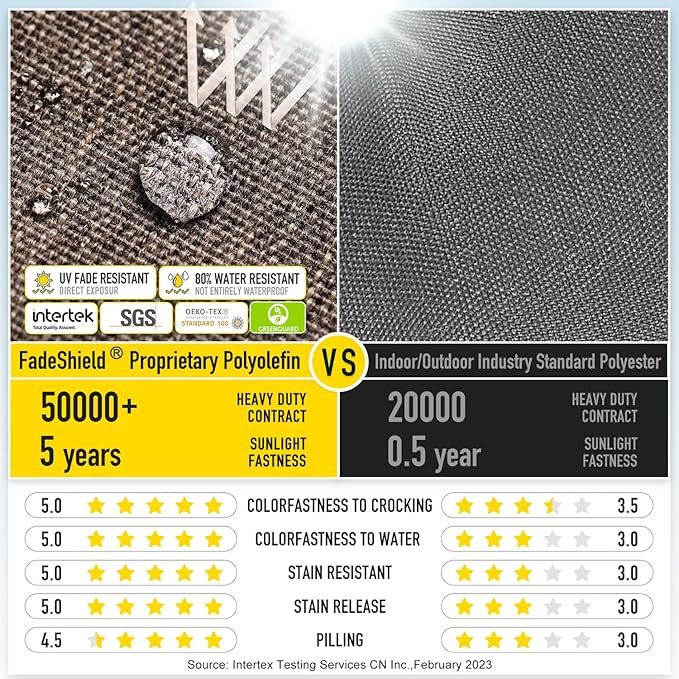 SUNROX Gel Memory Foam Chair Cushions, FadeShield Water-, Stain-Resistant Durable Reversible Seat Cushion Pads with Ties for Indoor/Outdoor Kitchen Dining Office, 19"x19", Set of 2, Heather Chestnut