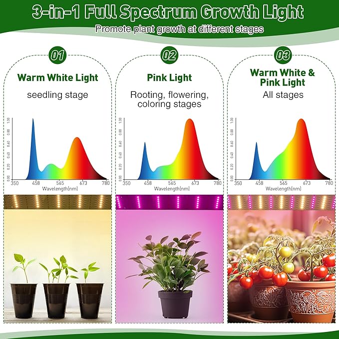 Meonum Mini Greenhouse with Grow Light for Indoor, 23.6 x15.7 x19.6 Tabletop Small Greenhouse Kit with 15W Plant Dimmable LED Grow Lights and Timer, 3 Light Color Mode for Seed Starter Tray