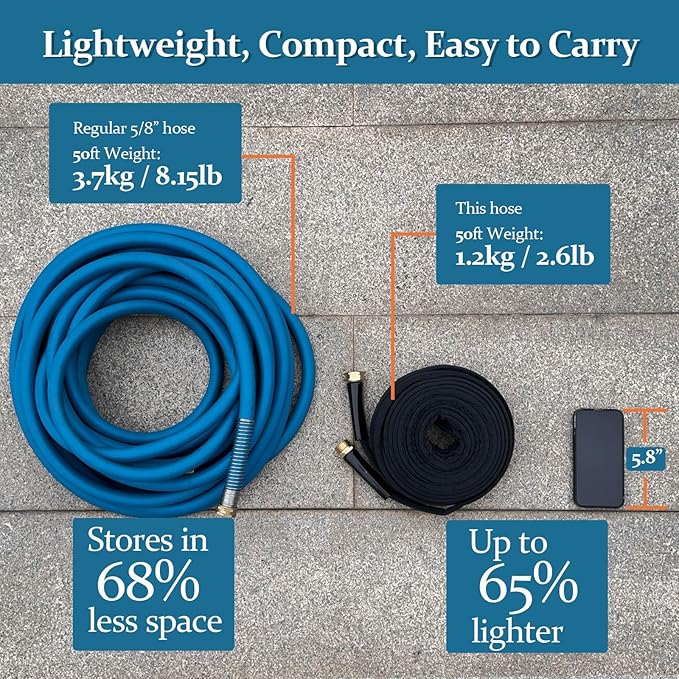 Garden Hose 50ft, Made of TPE(Not PVC), Ultra-Light & Flexible Water Hose with Solid Brass Fittings, Non-Shrinking, Easy to Storage, Drinking Water Safe Material, All-weather, Black, Newbox